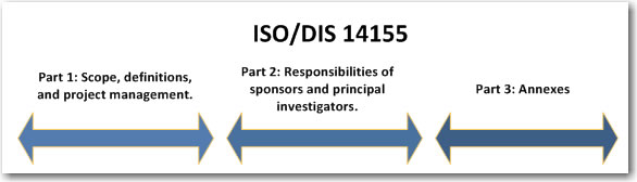 Parts of ISO 14155.jpg