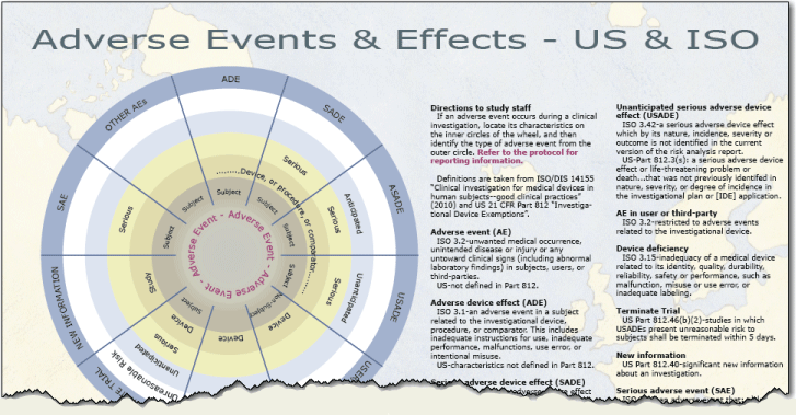 Adverse Event Definitions