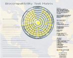 Biocompatibility Matrix NotePad