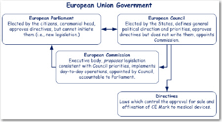 eu