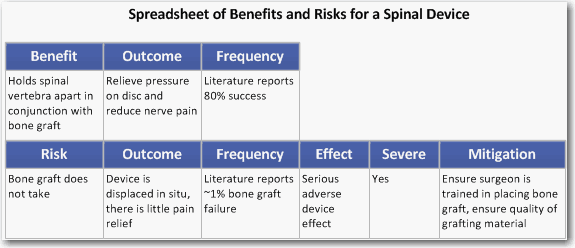 Spreadsheet of Benefits and Risks