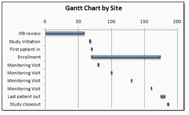 Gantt Chart